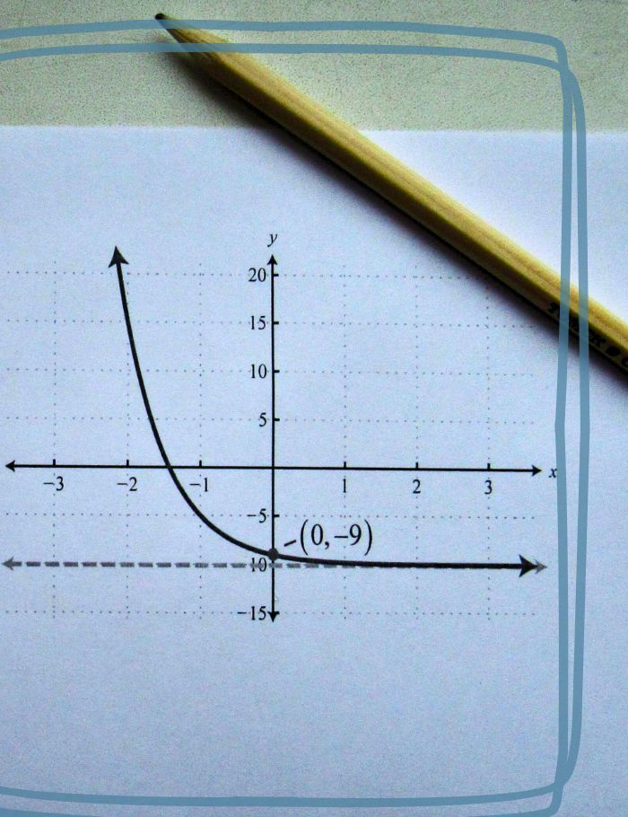 Algebra graphing problem